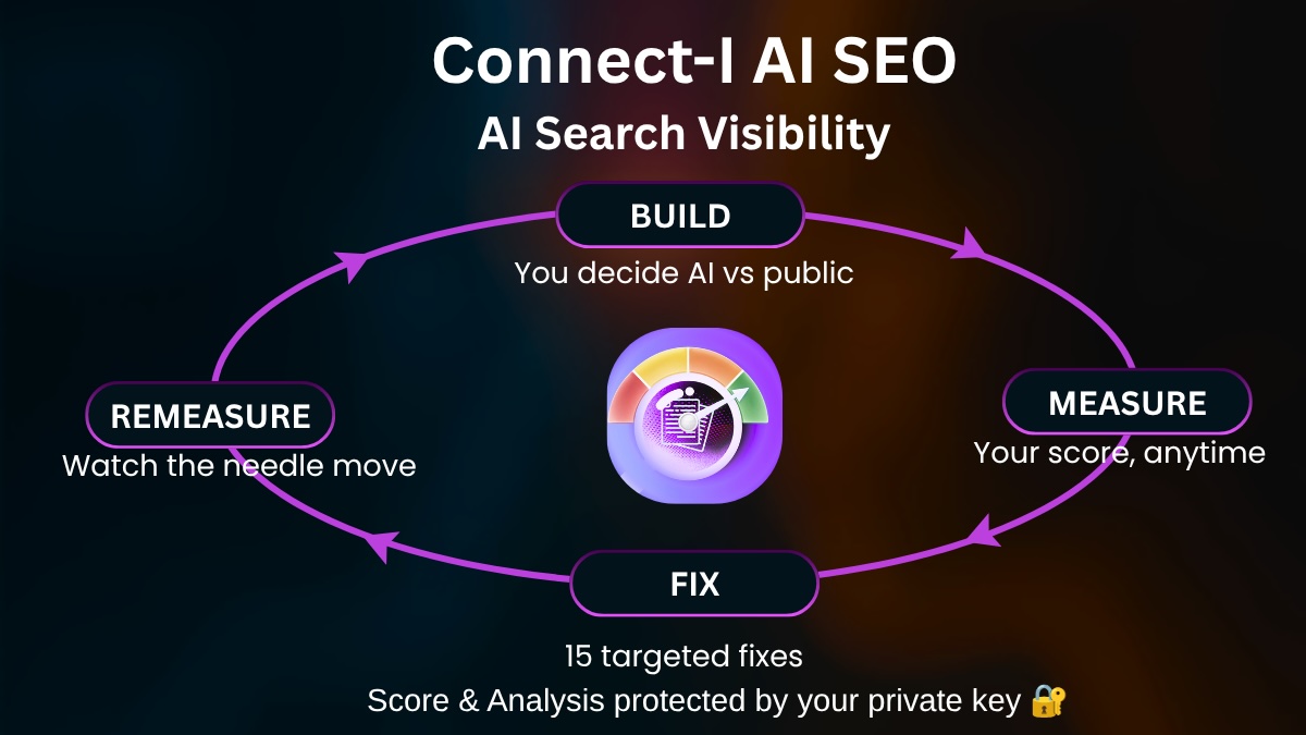 AI Search Visibility